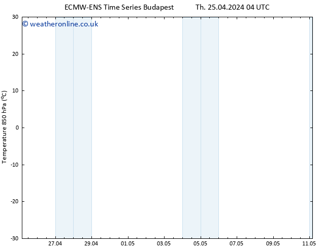 Temp. 850 hPa ALL TS Th 25.04.2024 10 UTC