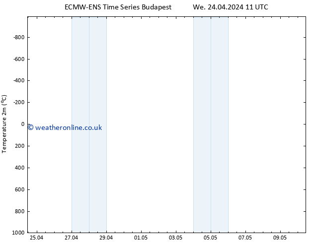 Temperature (2m) ALL TS Fr 10.05.2024 11 UTC