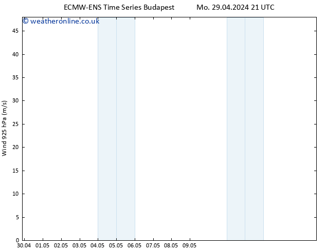 Wind 925 hPa ALL TS Tu 30.04.2024 03 UTC