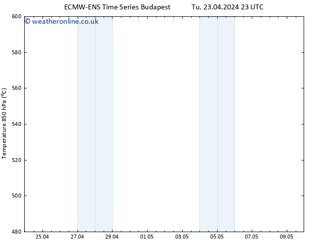 Height 500 hPa ALL TS Tu 23.04.2024 23 UTC