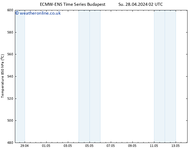 Height 500 hPa ALL TS Th 02.05.2024 08 UTC