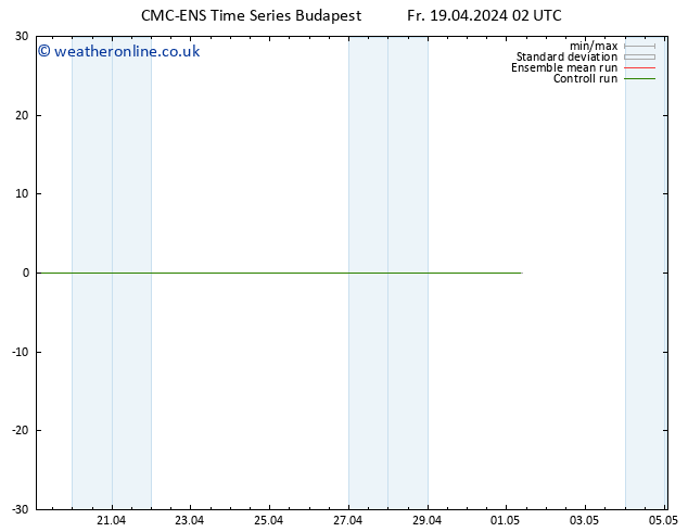 Height 500 hPa CMC TS Fr 19.04.2024 02 UTC