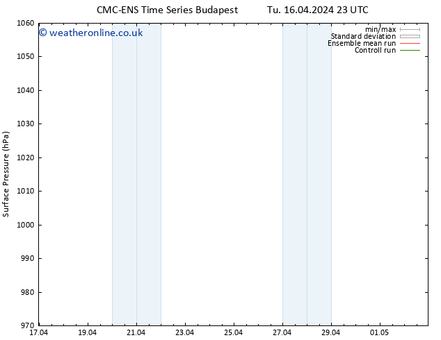 Surface pressure CMC TS Mo 29.04.2024 05 UTC