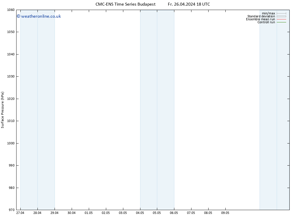 Surface pressure CMC TS Fr 26.04.2024 18 UTC