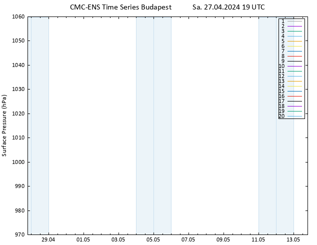 Surface pressure CMC TS Sa 27.04.2024 19 UTC