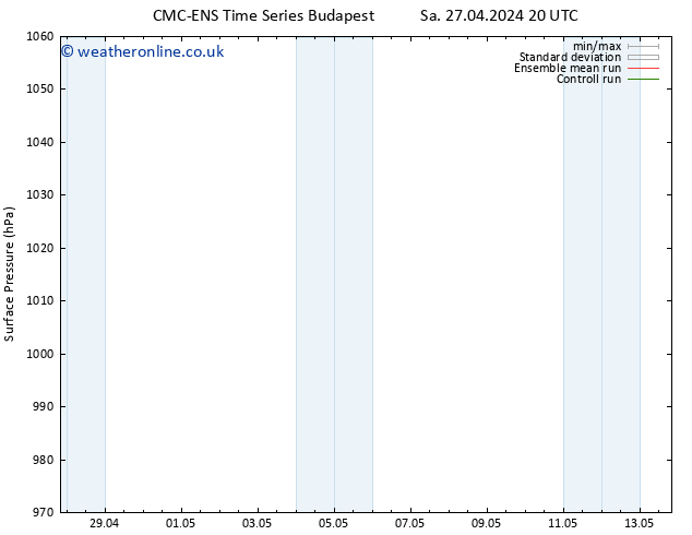 Surface pressure CMC TS Fr 10.05.2024 02 UTC