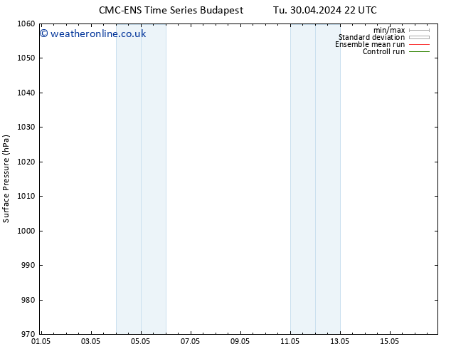 Surface pressure CMC TS Tu 30.04.2024 22 UTC