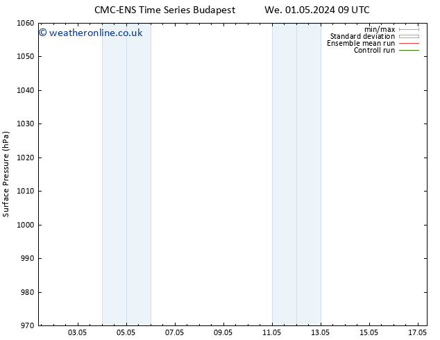 Surface pressure CMC TS We 01.05.2024 21 UTC