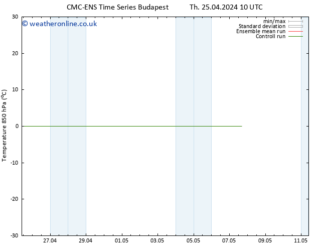 Temp. 850 hPa CMC TS Mo 29.04.2024 10 UTC