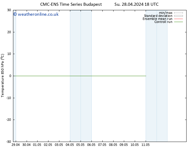 Temp. 850 hPa CMC TS We 01.05.2024 12 UTC