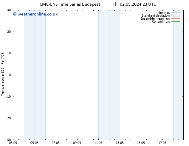 Temp. 850 hPa CMC TS We 08.05.2024 11 UTC