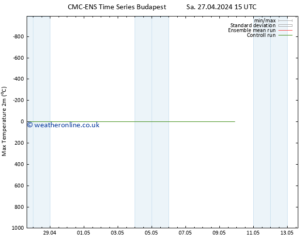 Temperature High (2m) CMC TS Th 09.05.2024 21 UTC