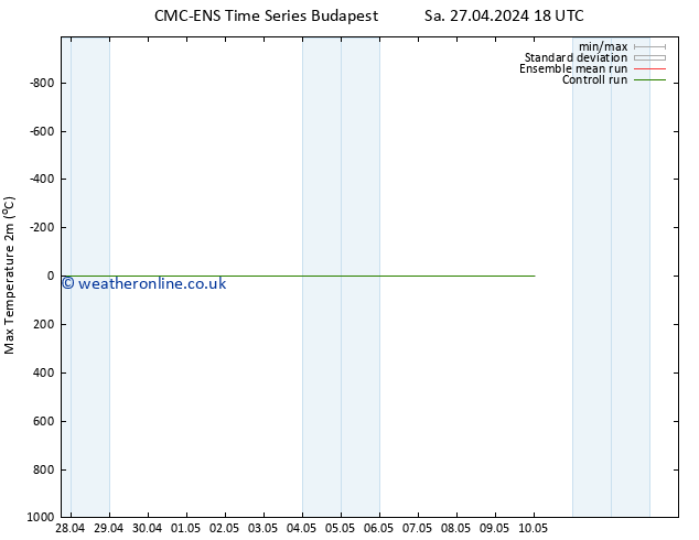 Temperature High (2m) CMC TS Mo 29.04.2024 06 UTC