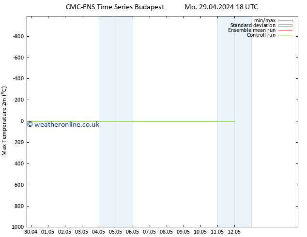 Temperature High (2m) CMC TS We 08.05.2024 18 UTC