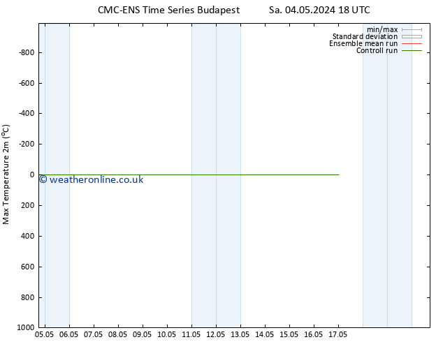 Temperature High (2m) CMC TS Th 09.05.2024 18 UTC