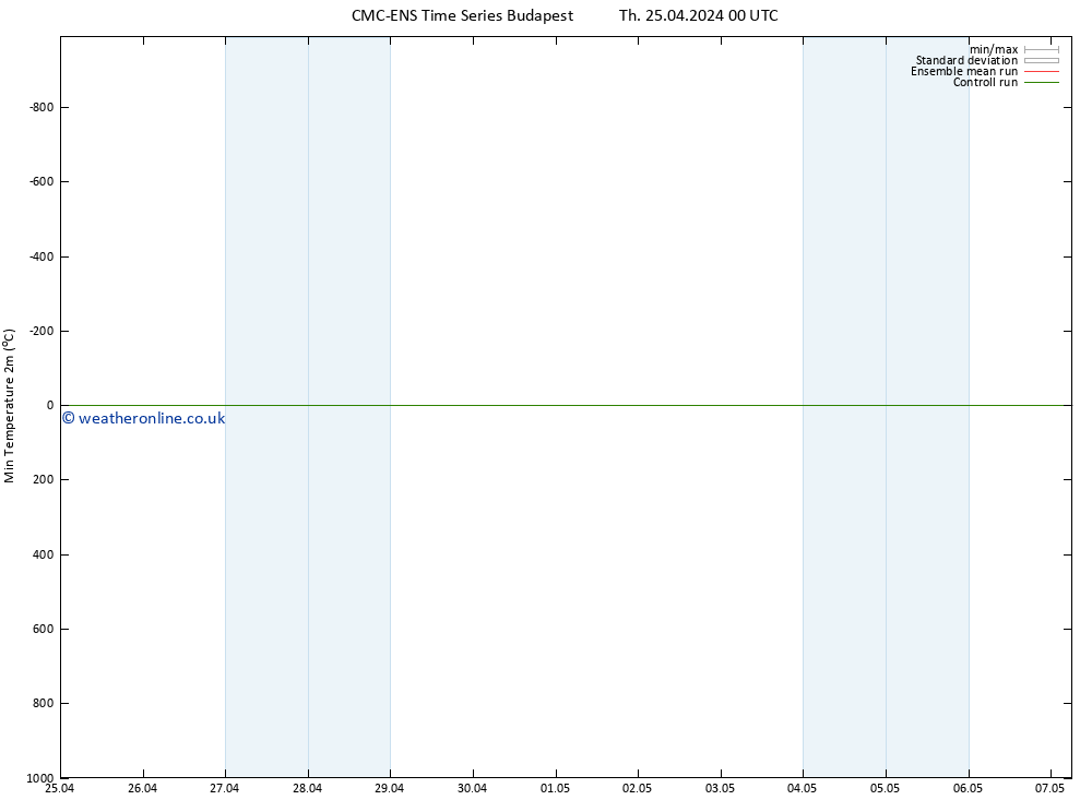 Temperature Low (2m) CMC TS Th 25.04.2024 12 UTC