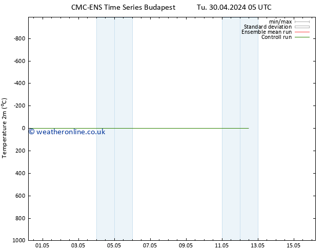 Temperature (2m) CMC TS Fr 03.05.2024 17 UTC