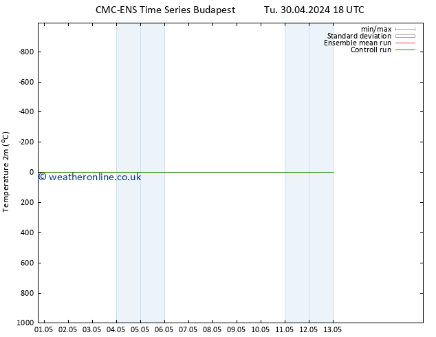 Temperature (2m) CMC TS Mo 13.05.2024 00 UTC