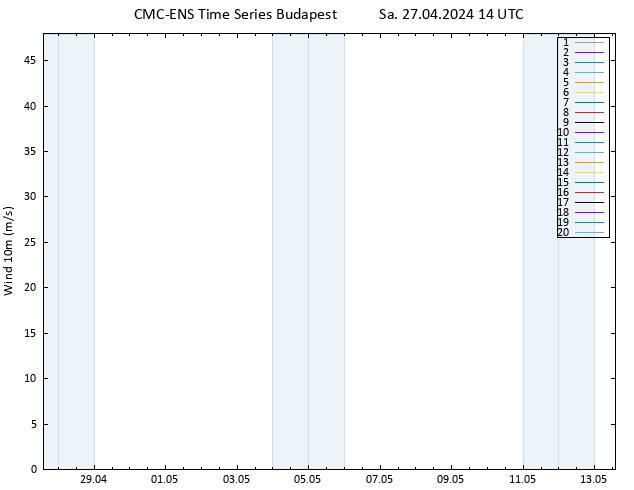 Surface wind CMC TS Sa 27.04.2024 14 UTC