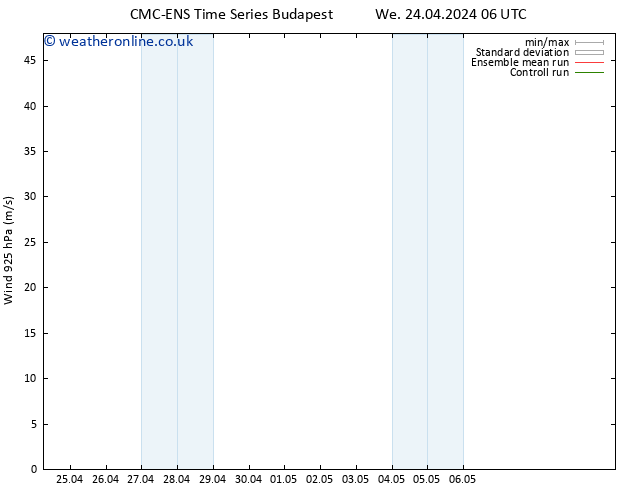 Wind 925 hPa CMC TS Th 25.04.2024 12 UTC