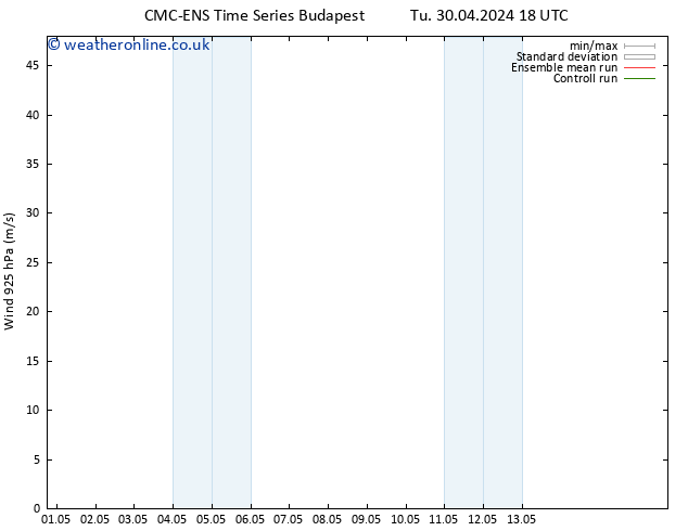 Wind 925 hPa CMC TS Tu 07.05.2024 00 UTC