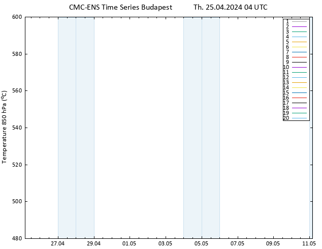 Height 500 hPa CMC TS Th 25.04.2024 04 UTC