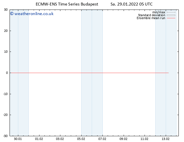 Temp. 850 hPa ECMWFTS Su 30.01.2022 05 UTC