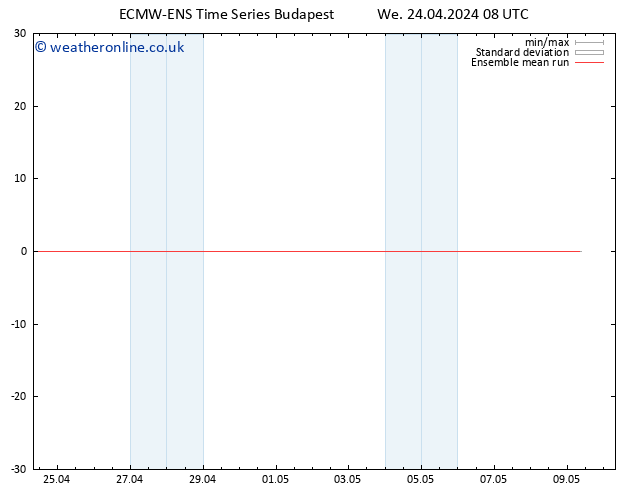 Temp. 850 hPa ECMWFTS Th 25.04.2024 08 UTC