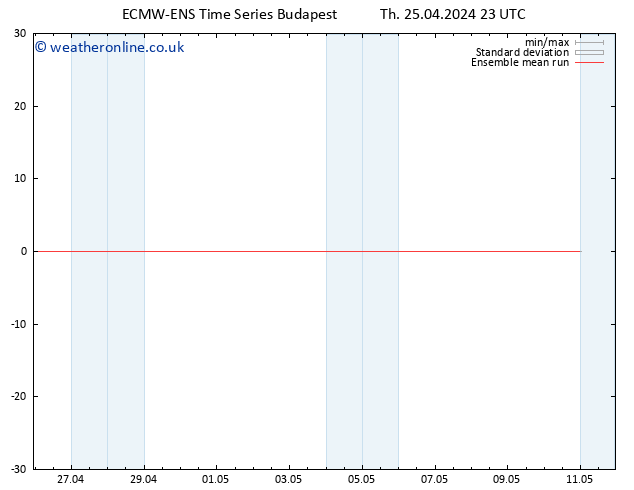 Temp. 850 hPa ECMWFTS Fr 26.04.2024 23 UTC