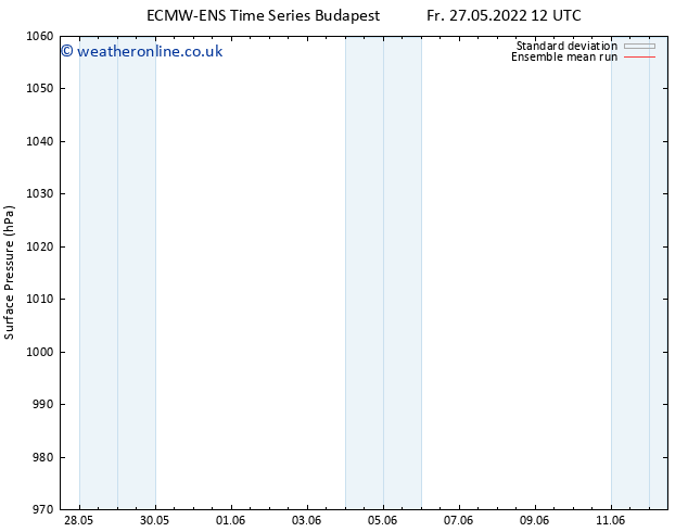 Surface pressure ECMWFTS Sa 28.05.2022 12 UTC