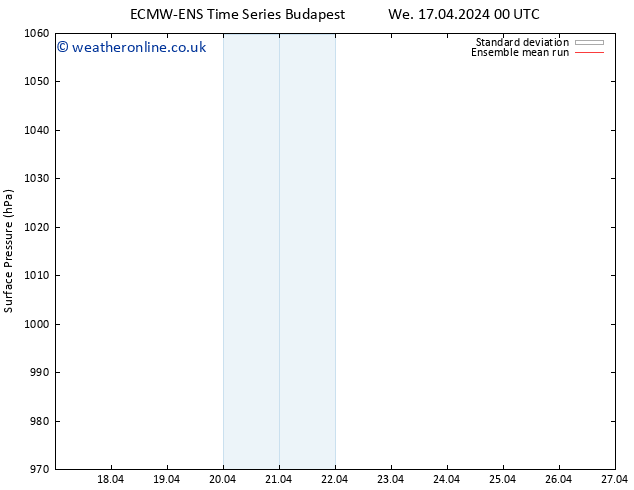 Surface pressure ECMWFTS Sa 20.04.2024 00 UTC