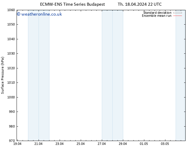 Surface pressure ECMWFTS Su 28.04.2024 22 UTC