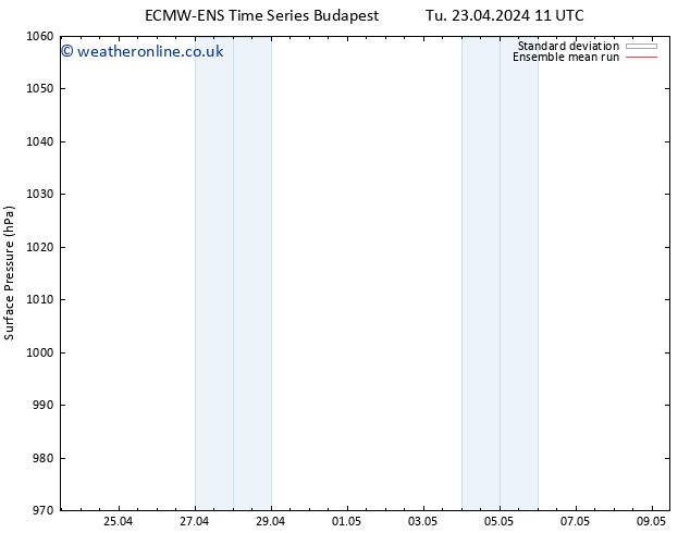 Surface pressure ECMWFTS Fr 26.04.2024 11 UTC