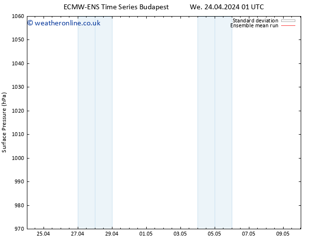 Surface pressure ECMWFTS Mo 29.04.2024 01 UTC