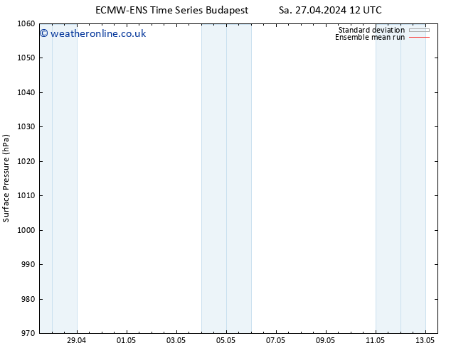 Surface pressure ECMWFTS Su 28.04.2024 12 UTC