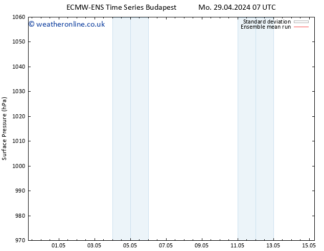 Surface pressure ECMWFTS We 01.05.2024 07 UTC