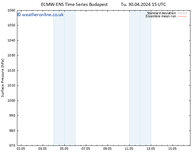 Surface pressure ECMWFTS Fr 10.05.2024 15 UTC