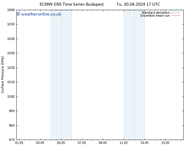 Surface pressure ECMWFTS Tu 07.05.2024 17 UTC