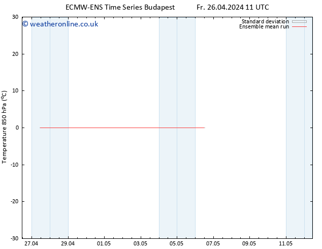 Temp. 850 hPa ECMWFTS Fr 03.05.2024 11 UTC