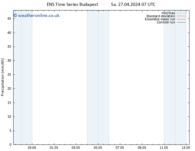 Precipitation GEFS TS Sa 04.05.2024 19 UTC