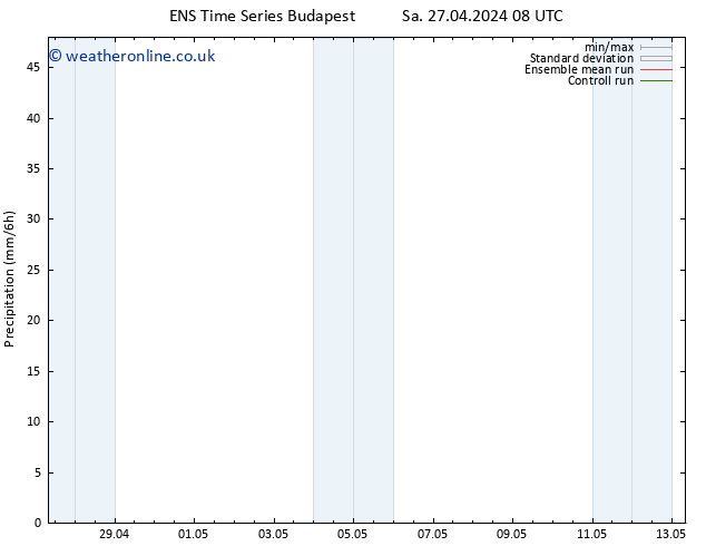 Precipitation GEFS TS Sa 04.05.2024 20 UTC