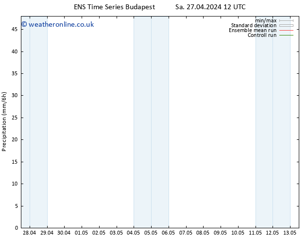 Precipitation GEFS TS Su 05.05.2024 00 UTC