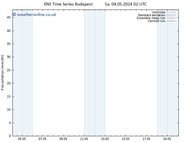 Precipitation GEFS TS Sa 04.05.2024 08 UTC