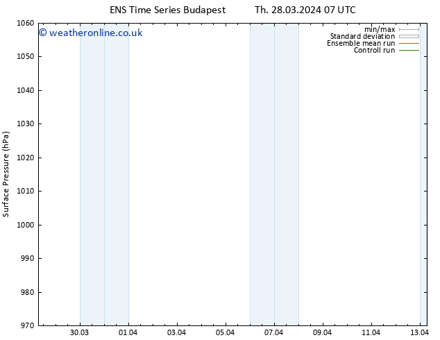 Surface pressure GEFS TS Th 28.03.2024 07 UTC