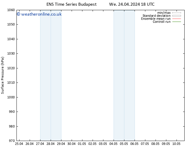 Surface pressure GEFS TS We 24.04.2024 18 UTC