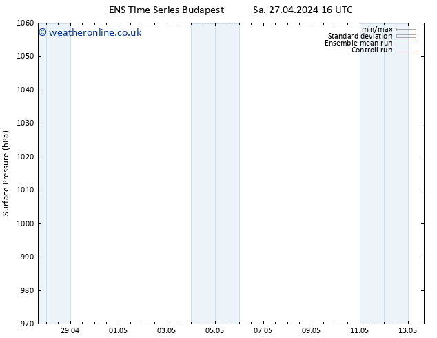 Surface pressure GEFS TS Su 05.05.2024 10 UTC