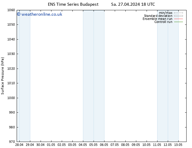 Surface pressure GEFS TS Su 28.04.2024 00 UTC