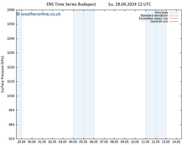 Surface pressure GEFS TS We 01.05.2024 12 UTC