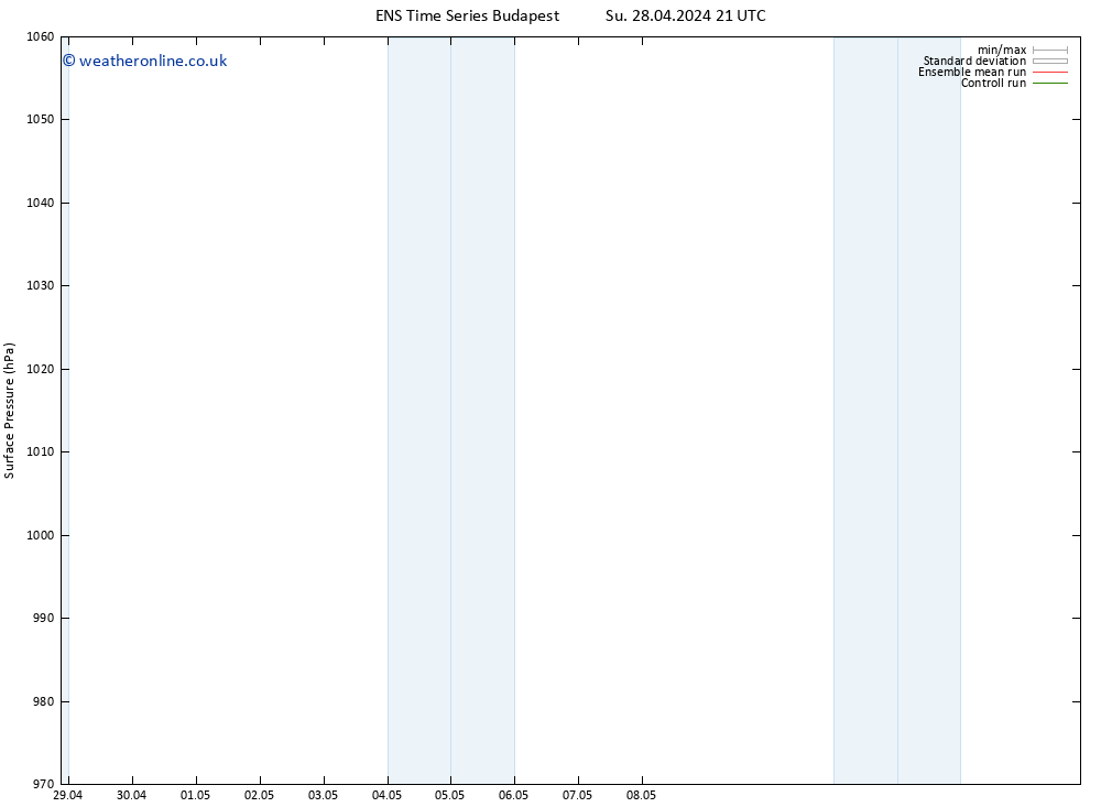 Surface pressure GEFS TS Th 02.05.2024 03 UTC