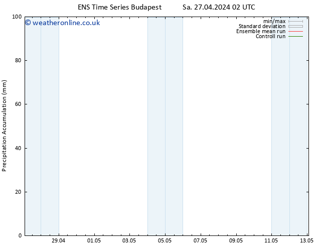 Precipitation accum. GEFS TS Sa 27.04.2024 08 UTC